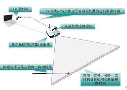 光學(xué)白板交互式模組 革新智能教育與協(xié)作的新動(dòng)力